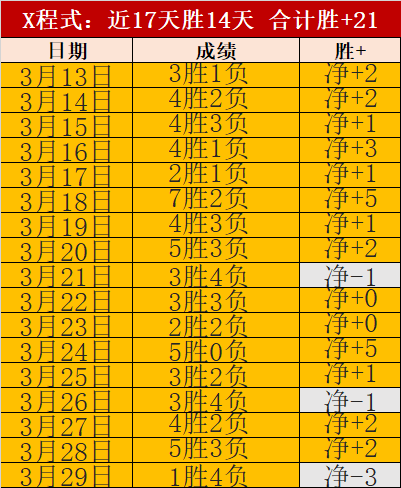 阿莱格里透,普利希奇重,返赛场指日,世界杯下注,2026世界杯,下注技巧,最佳平台,投注策略