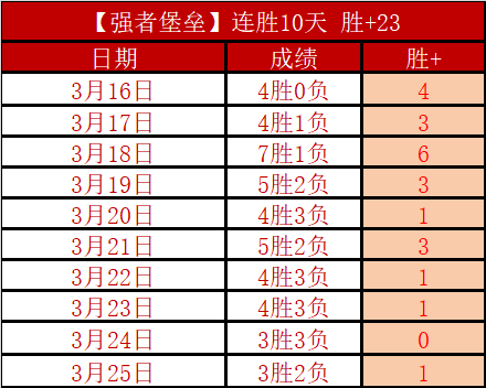 欧预赛决赛,丹麦客场挑,晋级前景分,世界杯下注,2026世界杯,下注技巧,最佳平台,投注策略