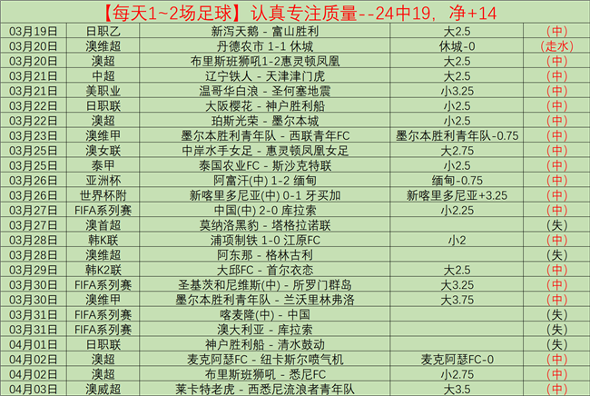 东部对战西,部最佳单季,战绩,世界杯下注,2026世界杯,下注技巧,最佳平台,投注策略